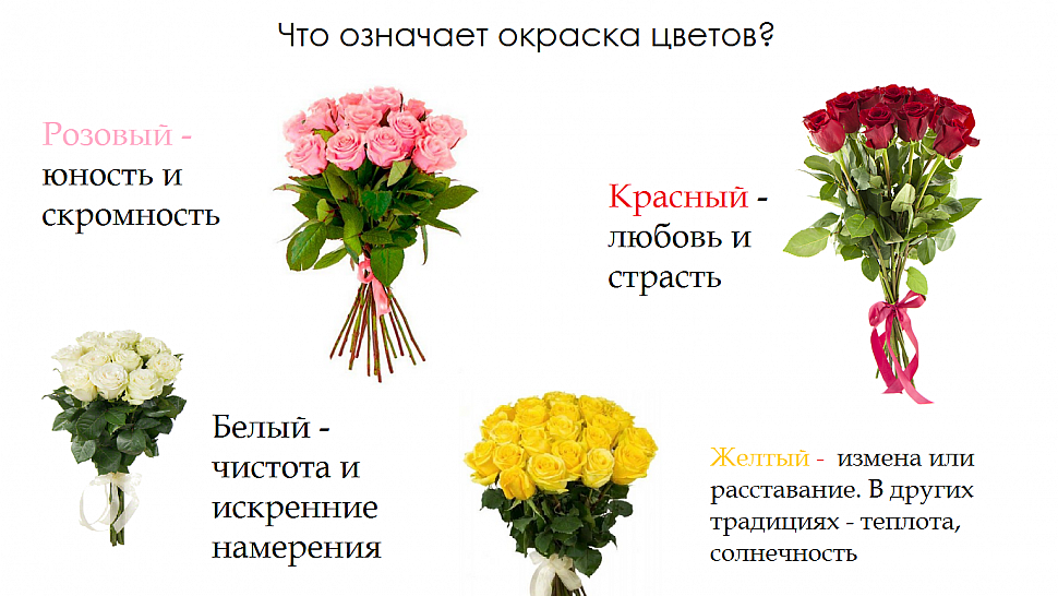 Что означают 7 роз ― белла-роза.ру